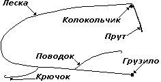 Закидушка
